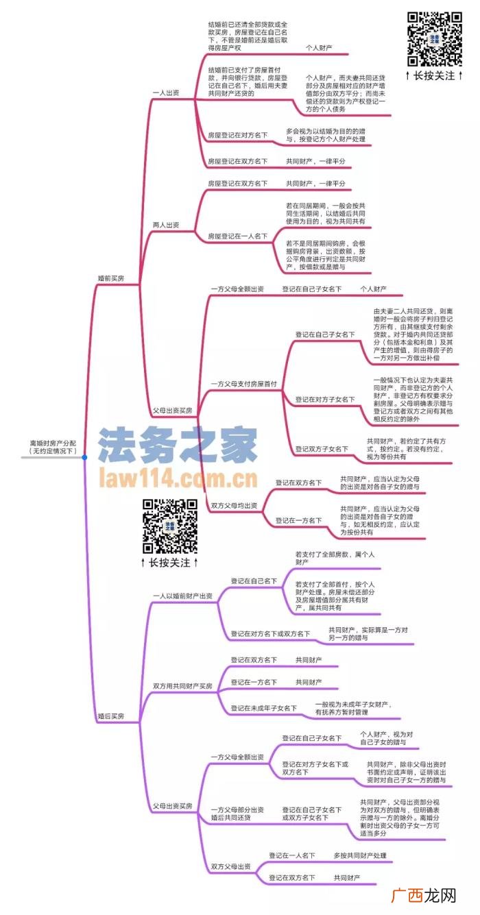 离婚时房产如何分割 离婚房产分割方式