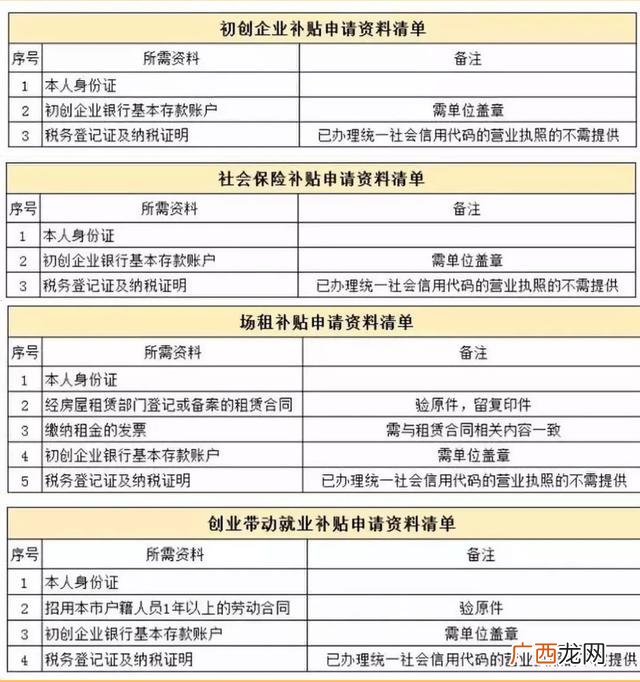 大学生创业补贴5年内 创业贷款国家补贴多少