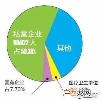 广西大学的就业情况 广西大学怎么样改专业