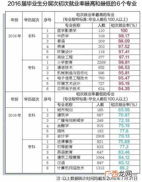 广西大学的就业情况 广西大学怎么样改专业