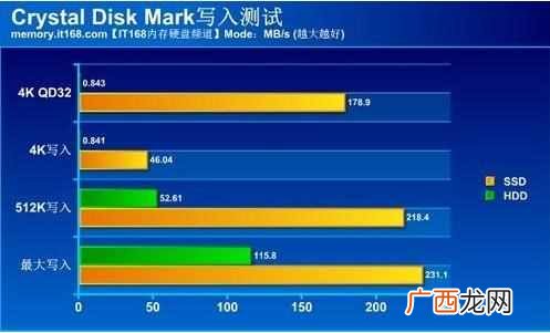 笔记本电脑配置怎么看怎么选(四大烂机笔记本