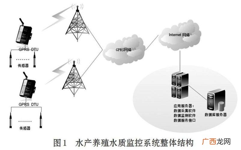 水产养殖网app免费下载安装 苏州水产养殖水质在线