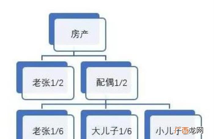 房产继承的新规来了 新民法典房产继承