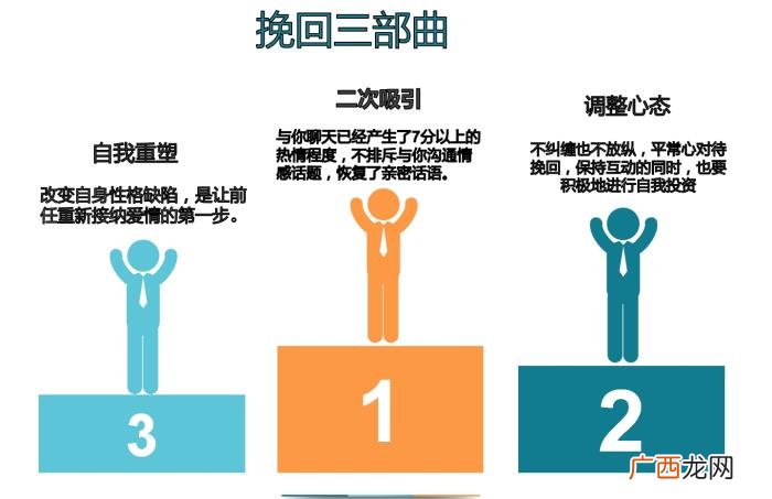 女朋友失望攒够了还能挽回吗,该如何挽回已经失望死心的女朋友