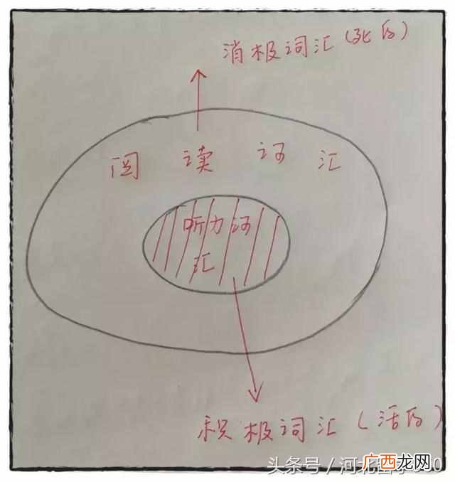 3个月听懂BBC 怎么练习英语听力