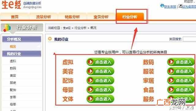 两年销售对比折线图 业绩曲线图怎么做