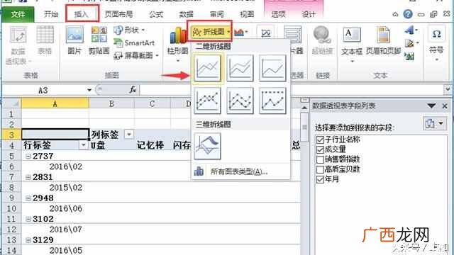 两年销售对比折线图 业绩曲线图怎么做