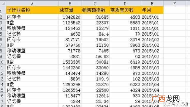 两年销售对比折线图 业绩曲线图怎么做
