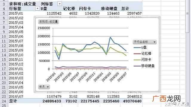 两年销售对比折线图 业绩曲线图怎么做