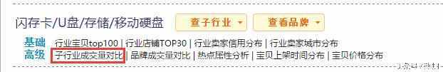两年销售对比折线图 业绩曲线图怎么做