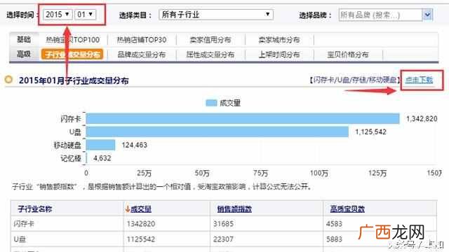 两年销售对比折线图 业绩曲线图怎么做