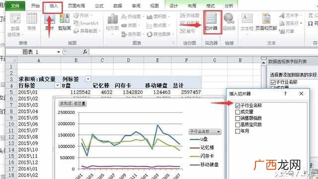 两年销售对比折线图 业绩曲线图怎么做