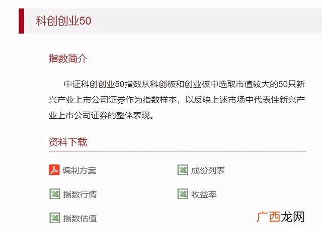 创业板50指数 创科板和创业板