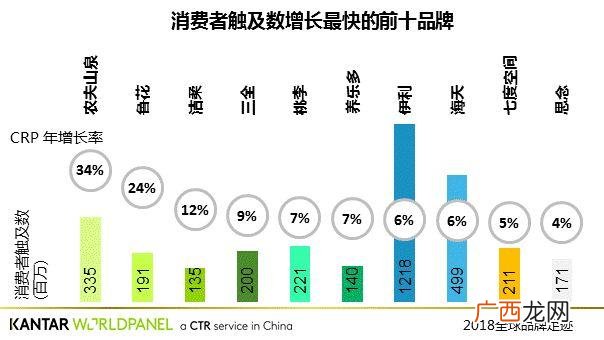 康师傅桶装水代理加盟电话,伊利饮料代理招商加盟