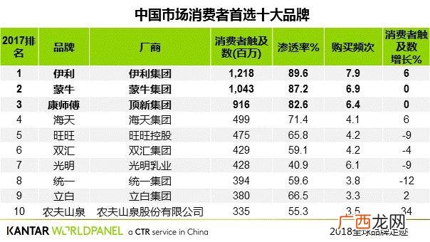 康师傅桶装水代理加盟电话,伊利饮料代理招商加盟