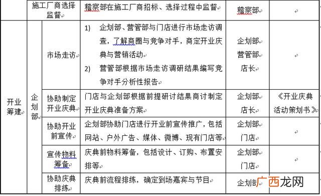 开一家小店需要什么,开个实体店需要什么流程