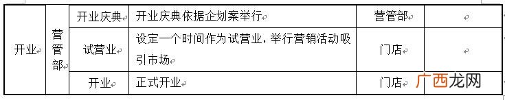 开一家小店需要什么,开个实体店需要什么流程