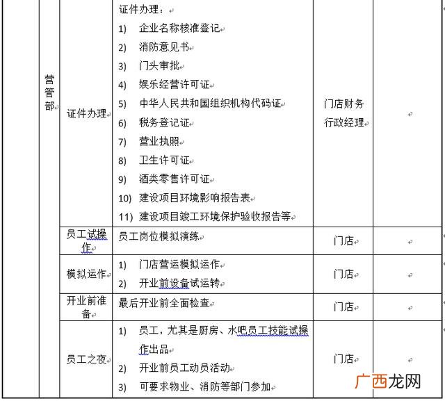 开一家小店需要什么,开个实体店需要什么流程