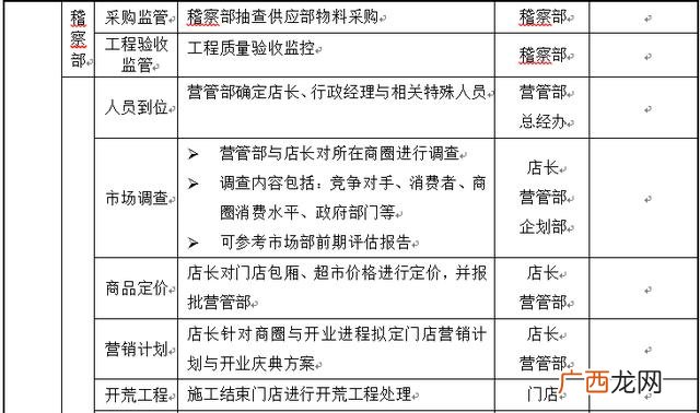 开一家小店需要什么,开个实体店需要什么流程