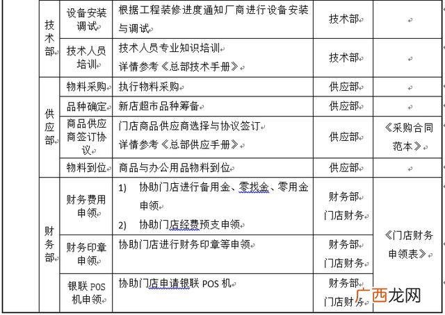 开一家小店需要什么,开个实体店需要什么流程
