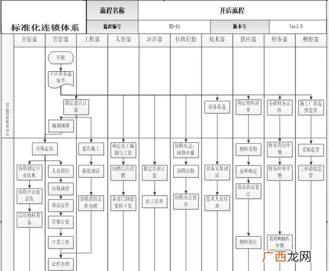 开一家小店需要什么,开个实体店需要什么流程