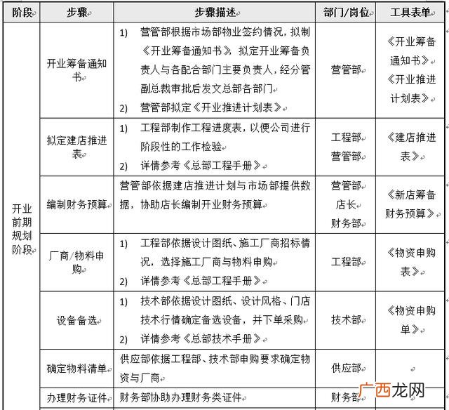 开一家小店需要什么,开个实体店需要什么流程