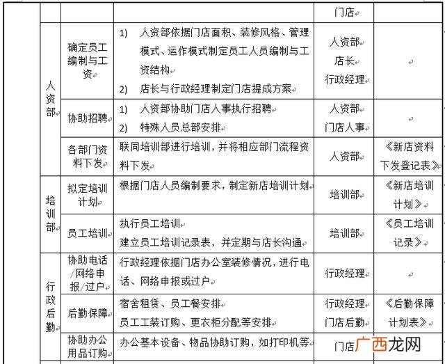 开一家小店需要什么,开个实体店需要什么流程