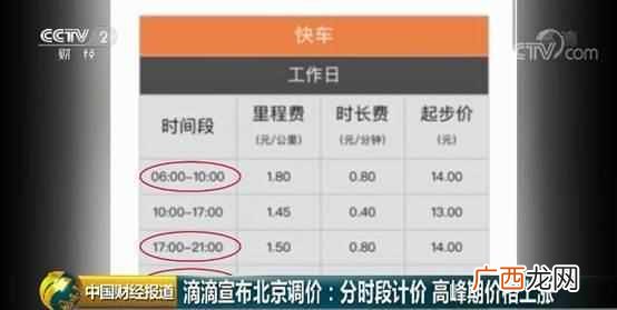价格上涨率公式 商品涨幅怎么算