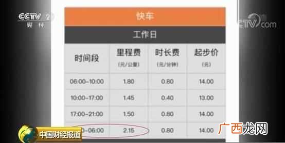 价格上涨率公式 商品涨幅怎么算