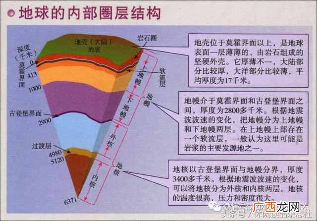 地震是怎么形成的简答（中国最不容易地震的省