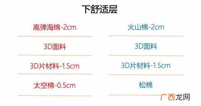 慕思m2床垫值不值 慕思床垫怎么样评价