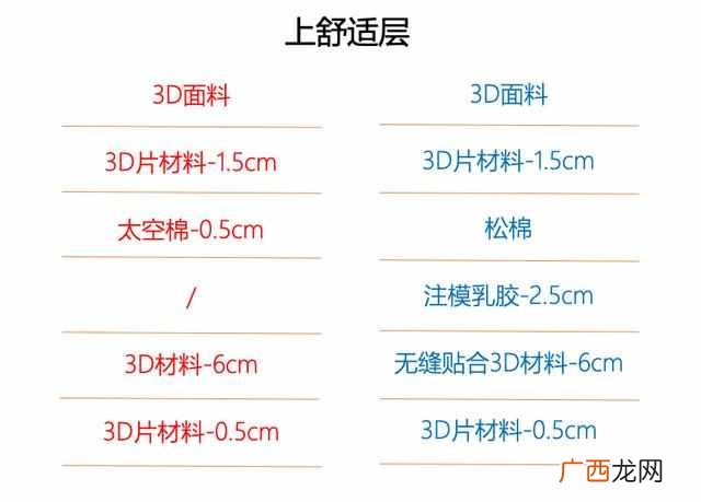慕思m2床垫值不值 慕思床垫怎么样评价