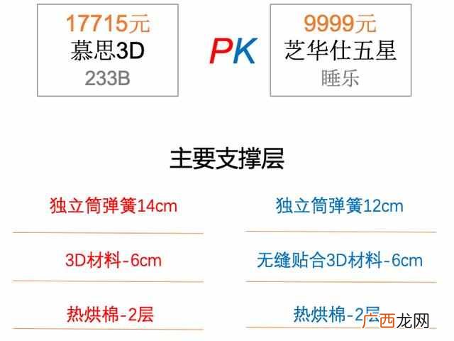 慕思m2床垫值不值 慕思床垫怎么样评价