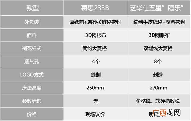 慕思m2床垫值不值 慕思床垫怎么样评价