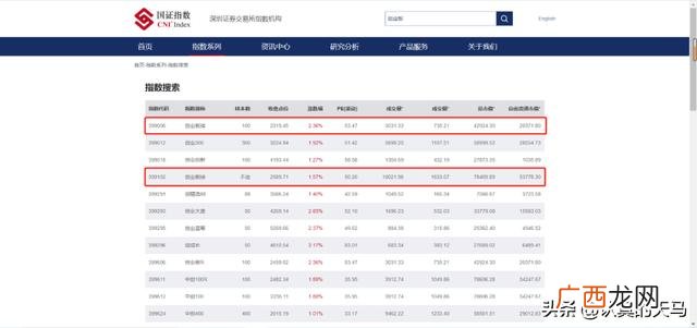 创业板前十大市值个股 创业板权重股什么意思