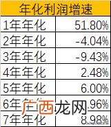 创业板前十大市值个股 创业板权重股什么意思