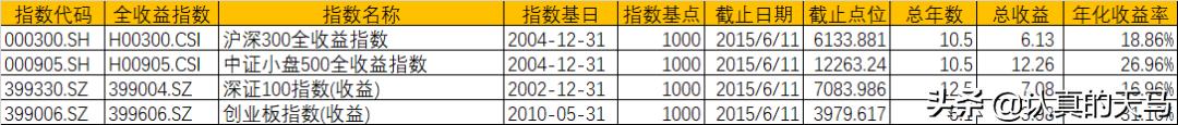 创业板前十大市值个股 创业板权重股什么意思