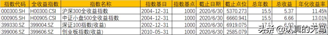 创业板前十大市值个股 创业板权重股什么意思