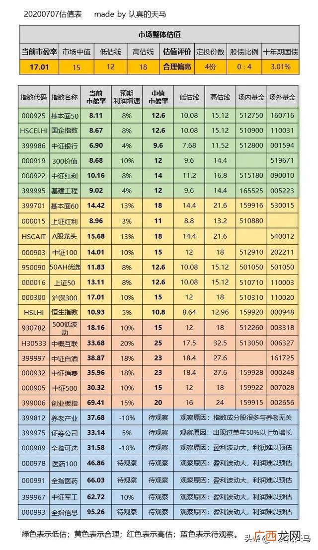 创业板前十大市值个股 创业板权重股什么意思