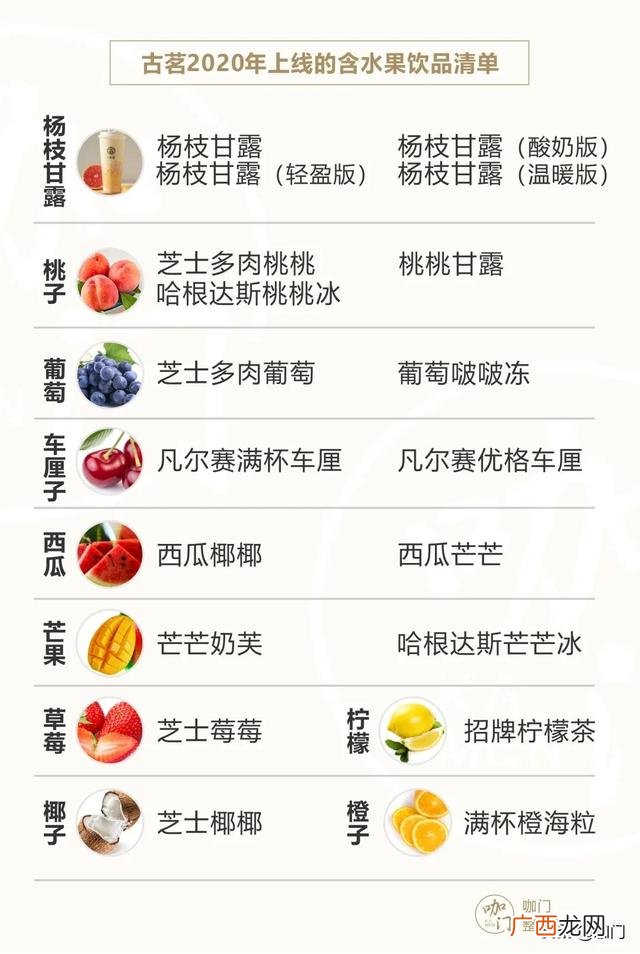 古茗奶茶加盟费明细 加盟古茗奶茶店大概要多少钱
