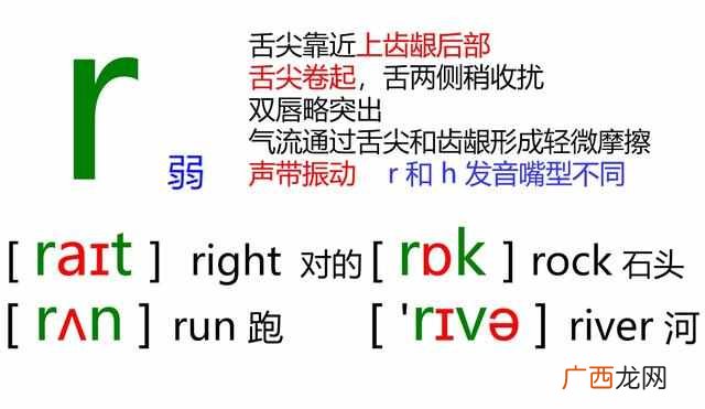 音标歌谣48 音标怎么读音