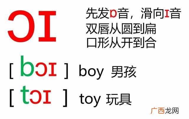 音标歌谣48 音标怎么读音