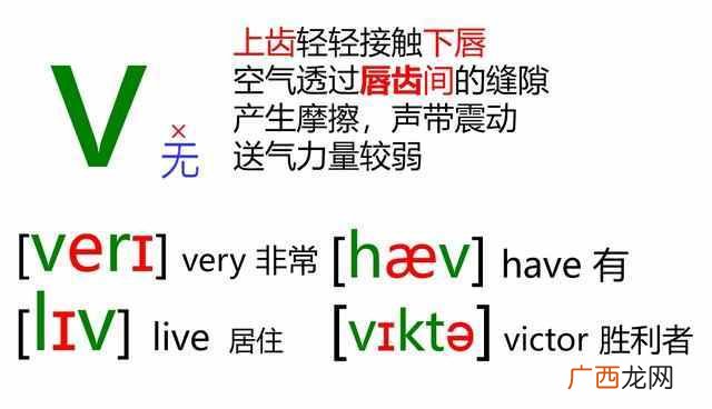 音标歌谣48 音标怎么读音