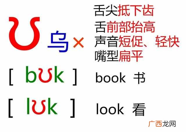 音标歌谣48 音标怎么读音