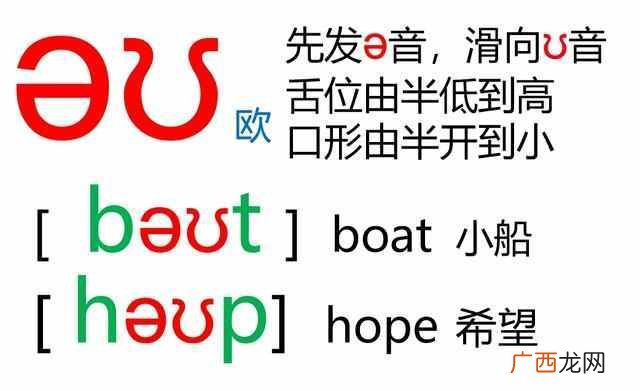 音标歌谣48 音标怎么读音