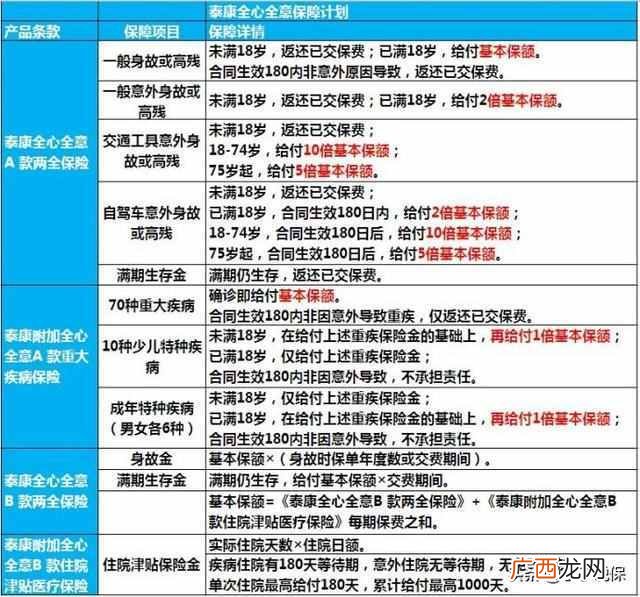 泰康人寿怎么样啊（泰康人寿在中国是排名第一