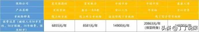 泰康人寿怎么样啊（泰康人寿在中国是排名第一