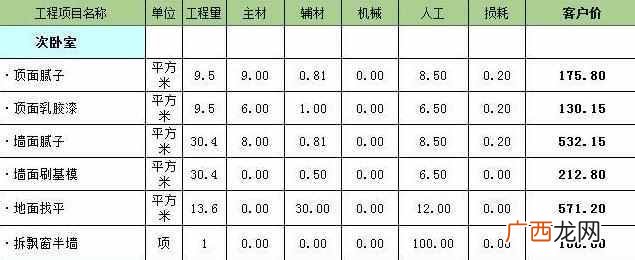 龙发装饰报价表 燕郊龙发装饰怎么样