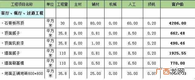 龙发装饰报价表 燕郊龙发装饰怎么样