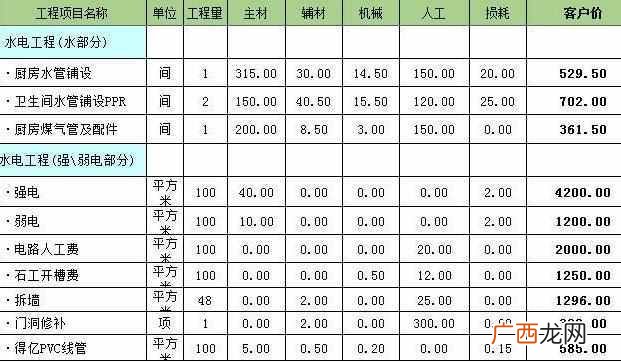 龙发装饰报价表 燕郊龙发装饰怎么样